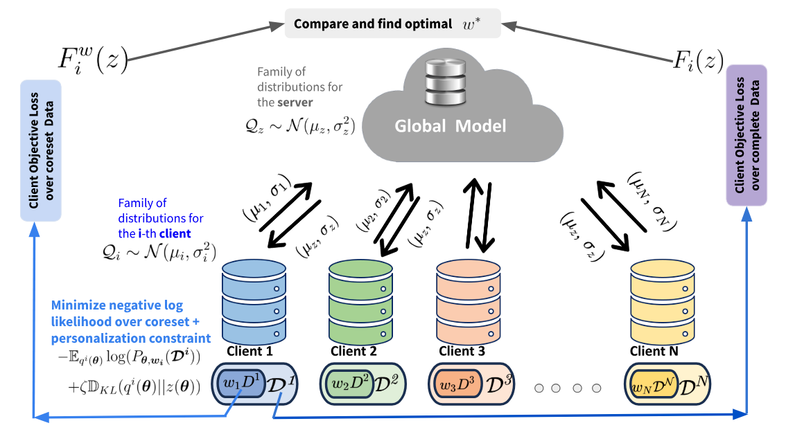 ICLR Architecture